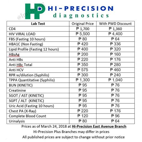 hi precision diagnostics price list